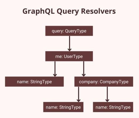 graphQLQuery