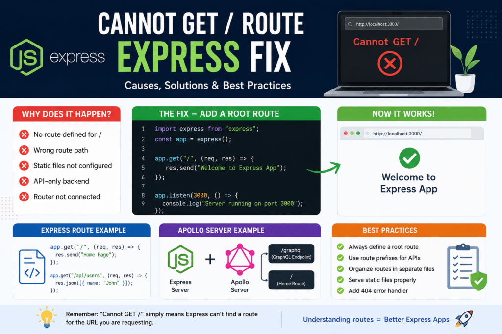 Cannot GET / route Express fix