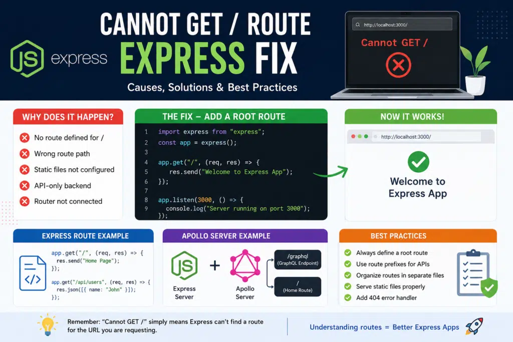 Cannot GET / route Express fix